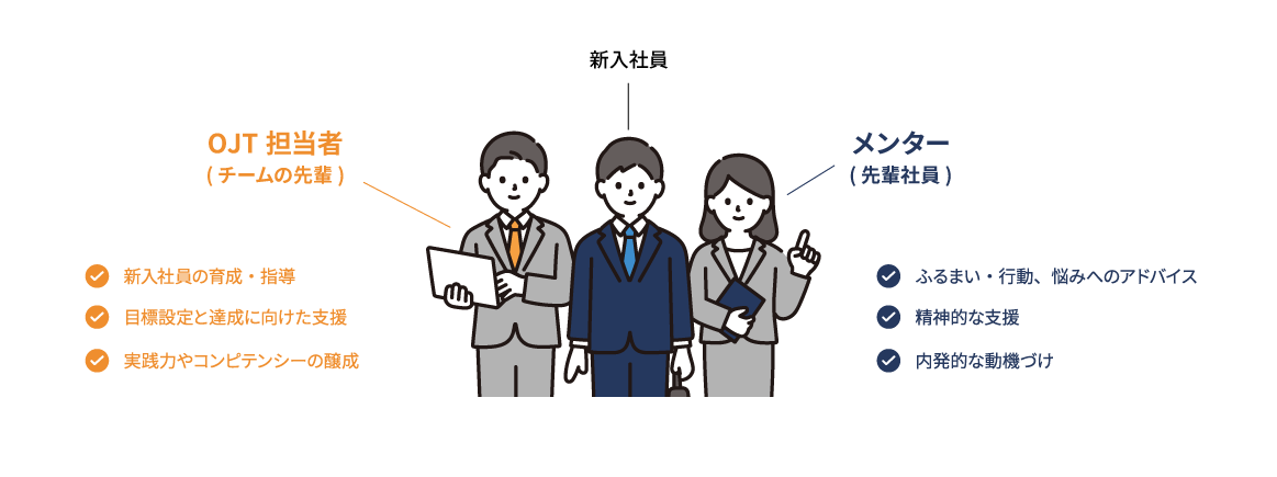 OJT／メンター制